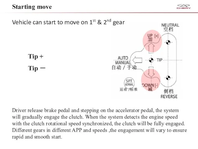 Vehicle can start to move on 1st & 2nd gear Starting