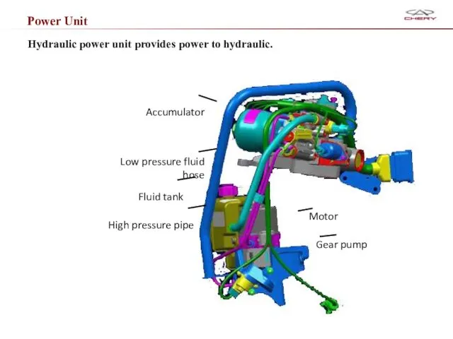 Power Unit Hydraulic power unit provides power to hydraulic. Motor Accumulator