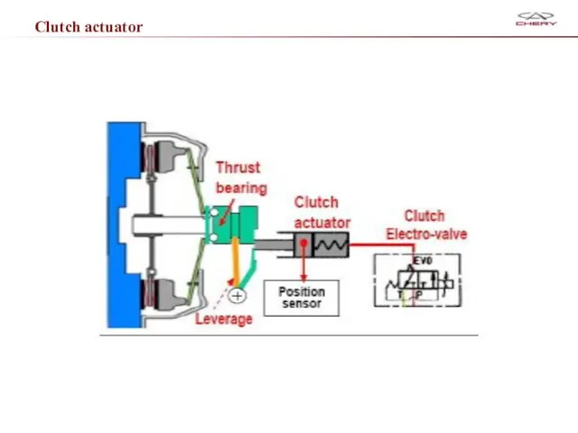 Clutch actuator
