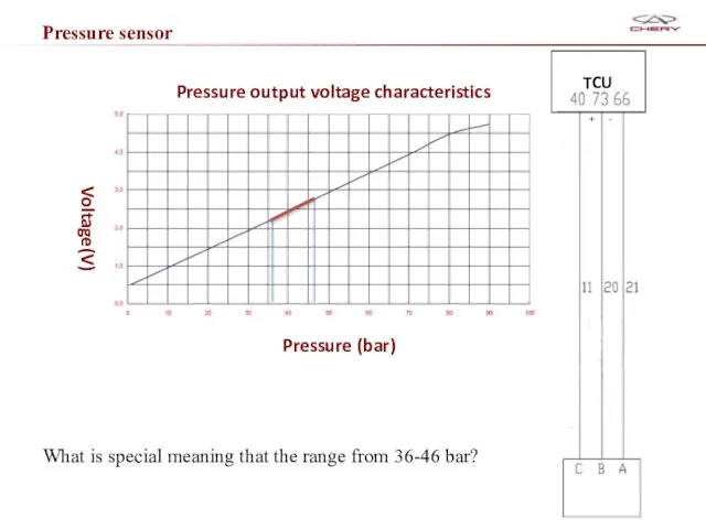Pressure sensor What is special meaning that the range from 36-46