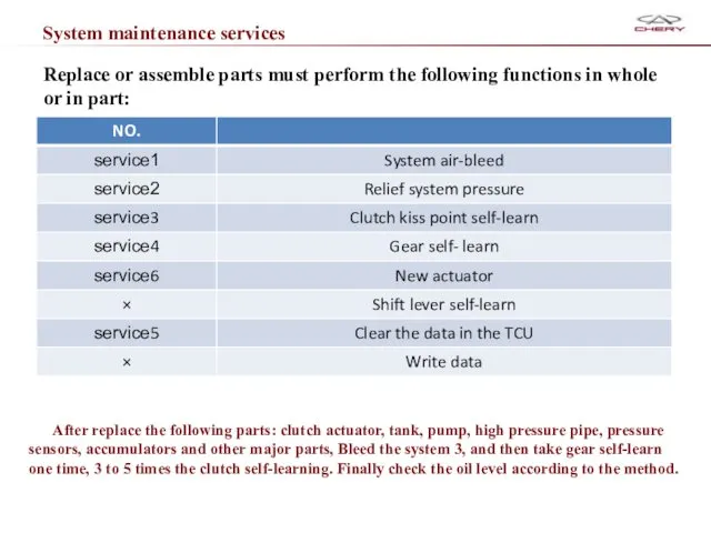 System maintenance services Replace or assemble parts must perform the following