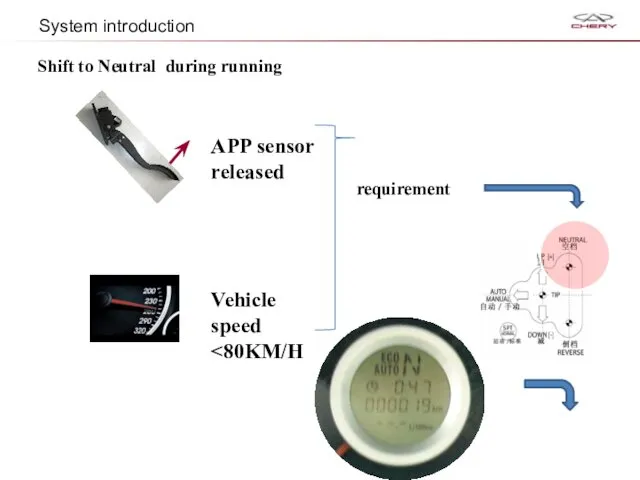 Shift to Neutral during running APP sensor released Vehicle speed requirement System introduction