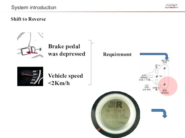 Shift to Reverse Brake pedal was depressed Vehicle speed Requirement R System introduction