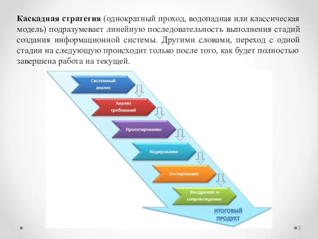 Каскадная стратегия (однократный проход, водопадная или классическая модель) подразумевает линейную последовательность