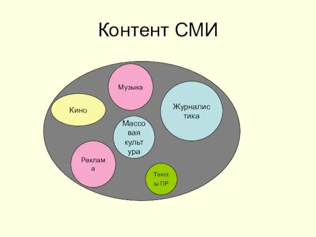 Контент СМИ Журналистика Реклама Кино Тексты ПР Музыка Массовая культура