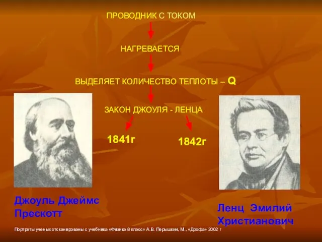 ПРОВОДНИК С ТОКОМ НАГРЕВАЕТСЯ ВЫДЕЛЯЕТ КОЛИЧЕСТВО ТЕПЛОТЫ – Q ЗАКОН ДЖОУЛЯ