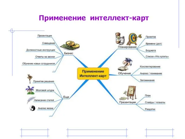 Применение интеллект-карт