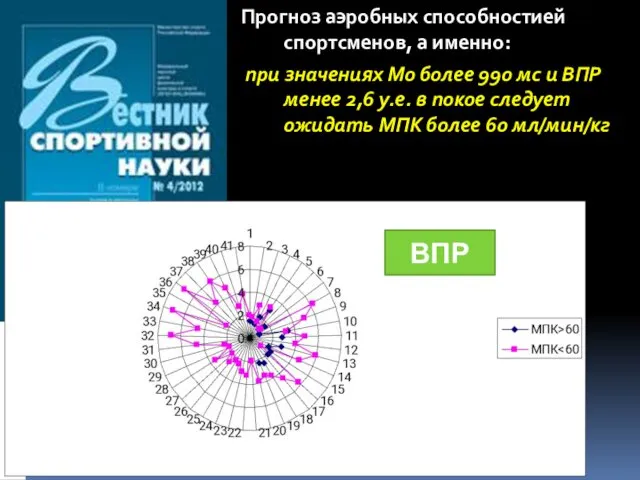 Прогноз аэробных способностией спортсменов, а именно: при значениях Мо более 990