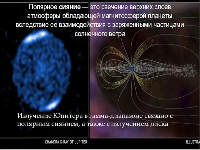 Излучение Юпитера в гамма-диапазоне связано с полярным сиянием, а также с