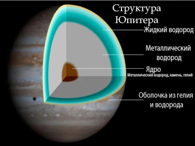 Структура Юпитера