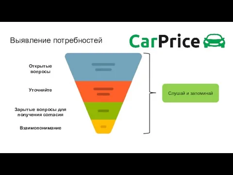 Выявление потребностей Открытые вопросы Уточняйте Зарытые вопросы для получения согласия Взаимопонимание Слушай и запоминай