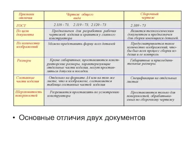 Основные отличия двух документов