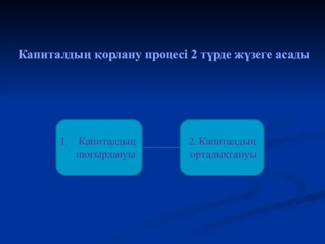 Капиталдың қорлану процесі 2 түрде жүзеге асады Капиталдың шоғырлануы 2. Капиталдың орталықтануы