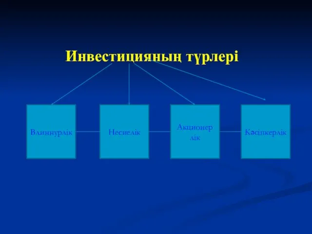 Инвестицияның түрлері Влиннурлік Акционер лік Несиелік Кәсіпкерлік