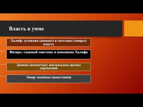 Власть в умме Халиф: духовная (имамат) и светская (эмират) власть Визирь: