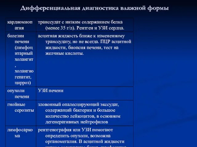 Дифференциальная диагностика влажной формы