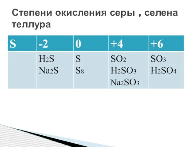 Степени окисления серы , селена теллура