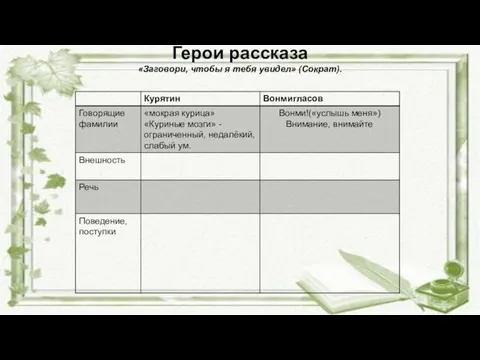 Герои рассказа «Заговори, чтобы я тебя увидел» (Сократ).