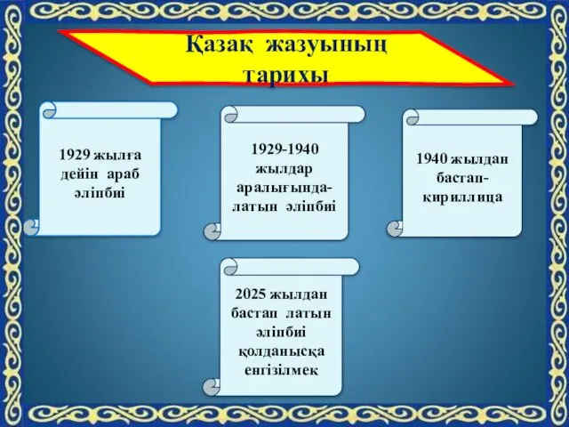 1929 жылға дейін араб әліпбиі 1929-1940 жылдар аралығында- латын әліпбиі 1940