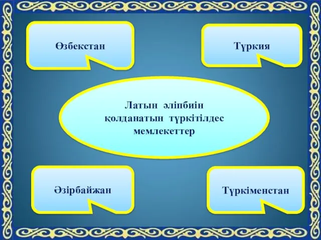 Өзбекстан Әзірбайжан Латын әліпбиін қолданатын түркітілдес мемлекеттер Түркия Түркіменстан