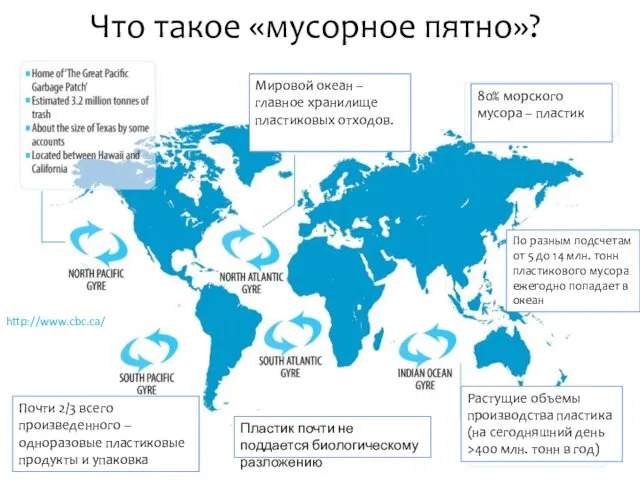 Что такое «мусорное пятно»? Мировой океан – главное хранилище пластиковых отходов.