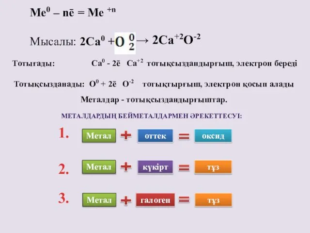 → 2Ca+2O-2 Тотығады: Ca0 - 2ē Ca+2 тотықсыздандырғыш, электрон береді Тотықсызданады: