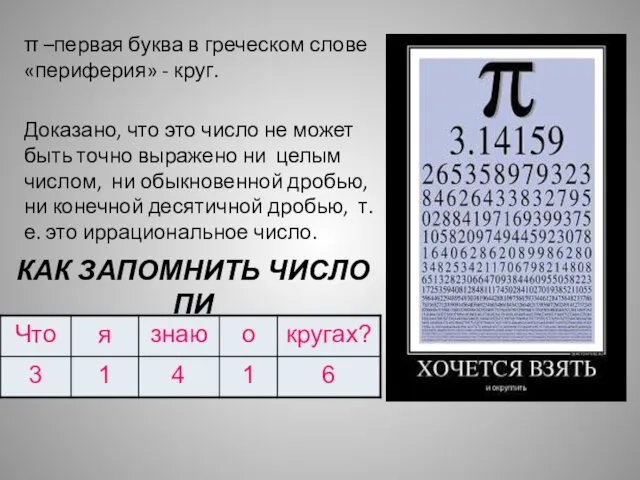 КАК ЗАПОМНИТЬ ЧИСЛО ΠИ π –первая буква в греческом слове «периферия»