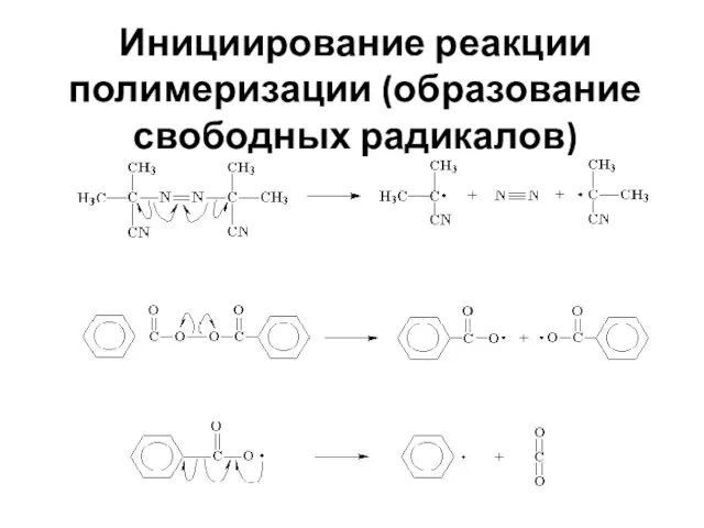 Инициирование реакции полимеризации (образование свободных радикалов)