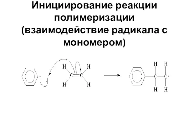 Инициирование реакции полимеризации (взаимодействие радикала с мономером)