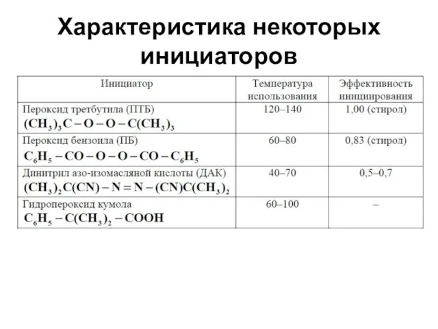 Характеристика некоторых инициаторов