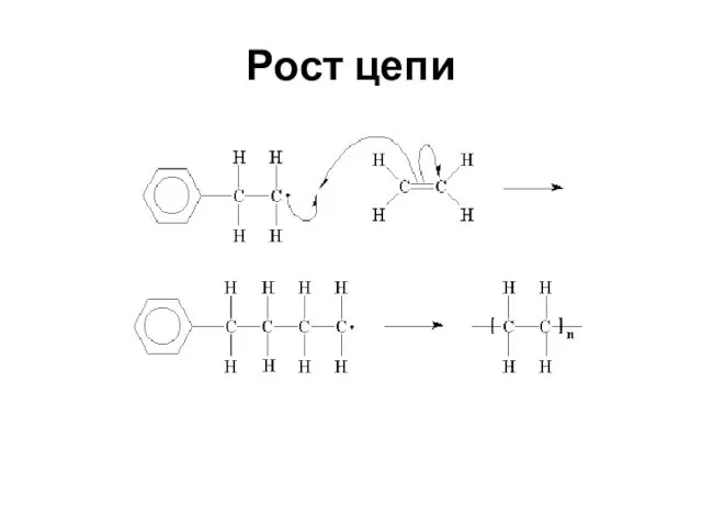 Рост цепи