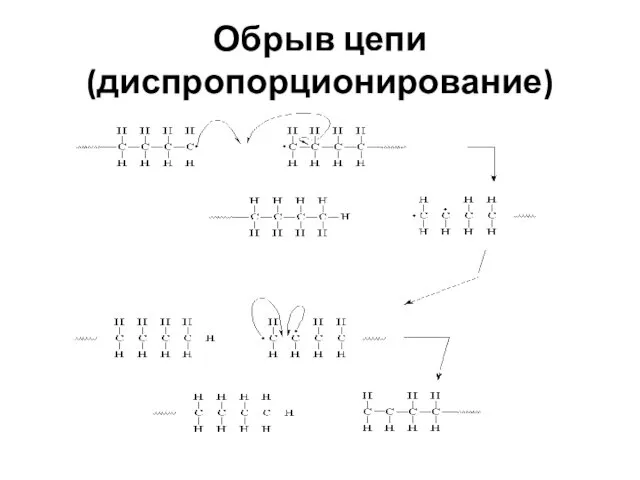 Обрыв цепи (диспропорционирование)