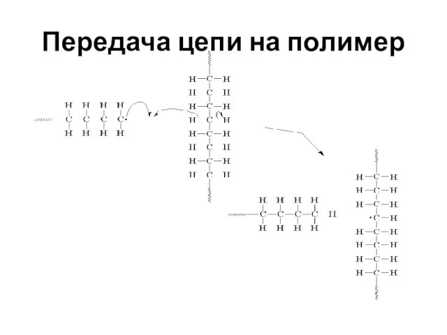 Передача цепи на полимер