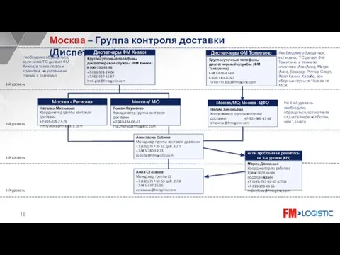 Анастасия Собина Менеджер группы контроля доставки +7 (495) 737-39-55 доб.2457 +7-985-780-32-73