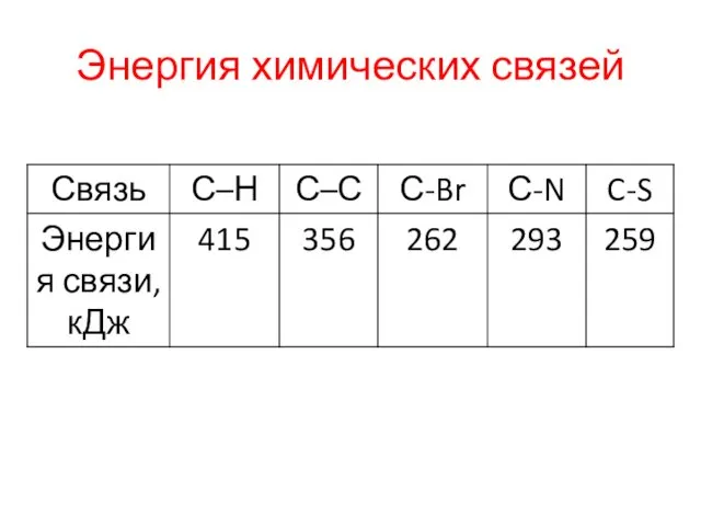 Энергия химических связей