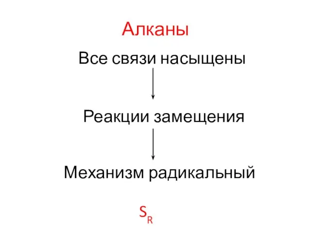 Алканы Все связи насыщены Реакции замещения Механизм радикальный SR