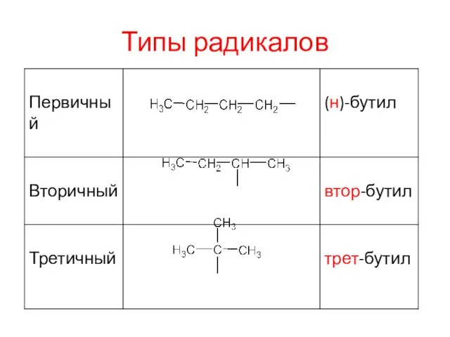 Типы радикалов