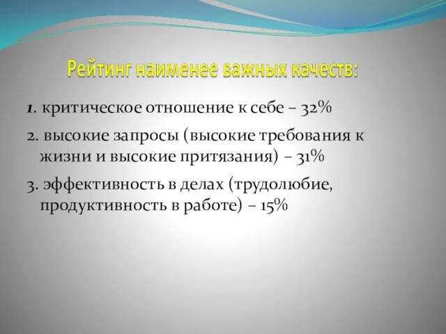 1. критическое отношение к себе – 32% 2. высокие запросы (высокие