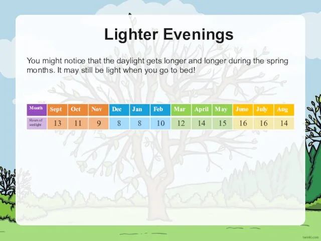 Lighter Evenings You might notice that the daylight gets longer and