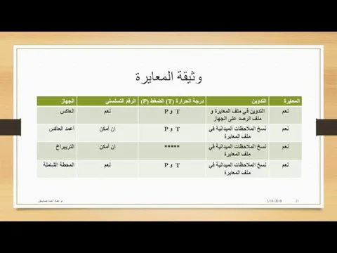 وثيقة المعايرة 2/19/2018 م. عماد أحمد بنسليمان