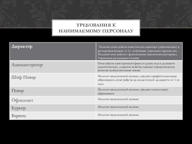 ТРЕБОВАНИЯ К НАНИМАЕМОМУ ПЕРСОНАЛУ