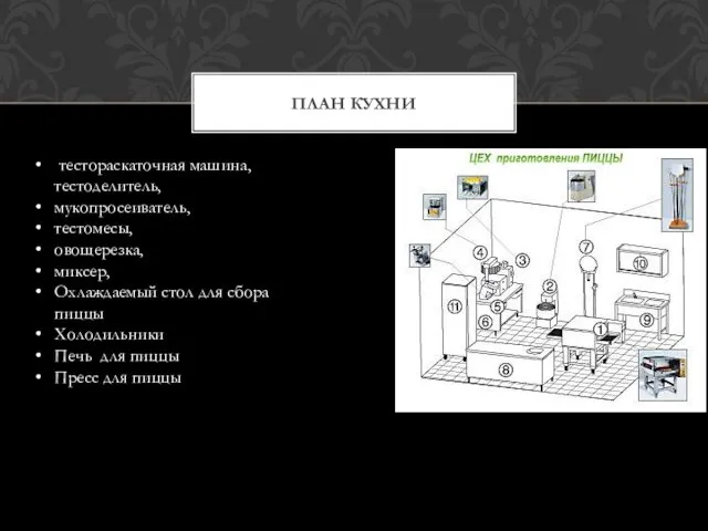 ПЛАН КУХНИ тестораскаточная машина, тестоделитель, мукопросеиватель, тестомесы, овощерезка, миксер, Охлаждаемый стол