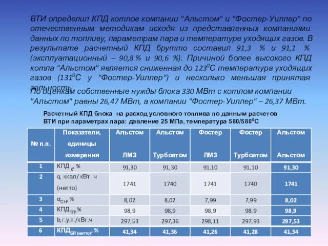 ВТИ определил КПД котлов компании "Альстом" и "Фостер-Уиллер" по отечественным методикам