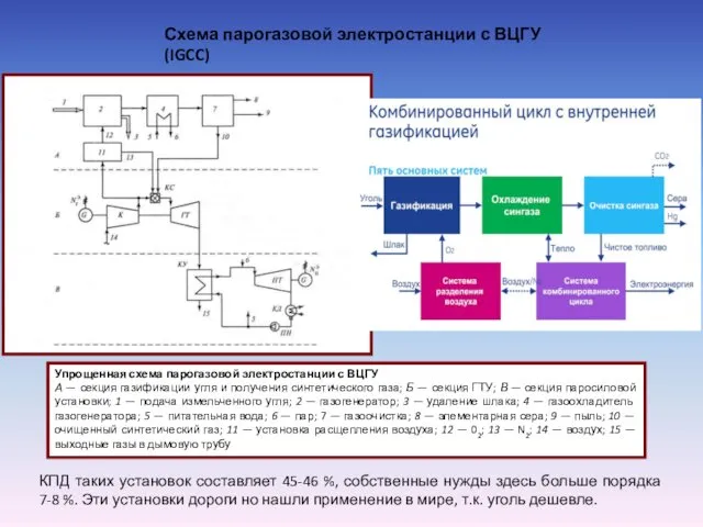 Упрощенная схема парогазовой электростанции с ВЦГУ А — секция газификации угля