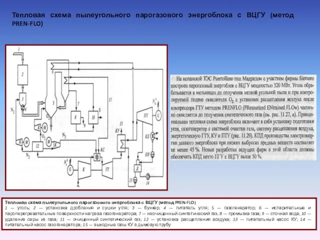 Тепловая схема пылеугольного парогазового энергоблока с ВЦГУ (метод PREN-FLO) 1 —