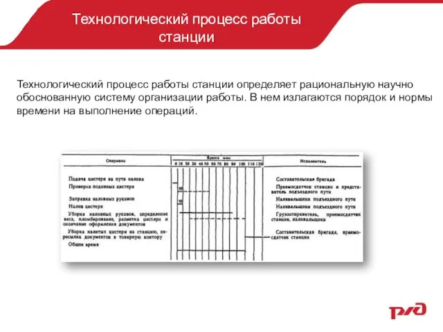 Технологический процесс работы станции Технологический процесс работы станции определяет рациональную научно