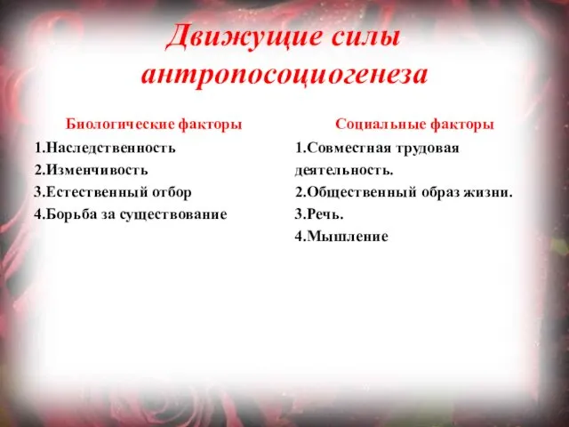 Движущие силы антропосоциогенеза Биологические факторы 1.Наследственность 2.Изменчивость 3.Естественный отбор 4.Борьба за