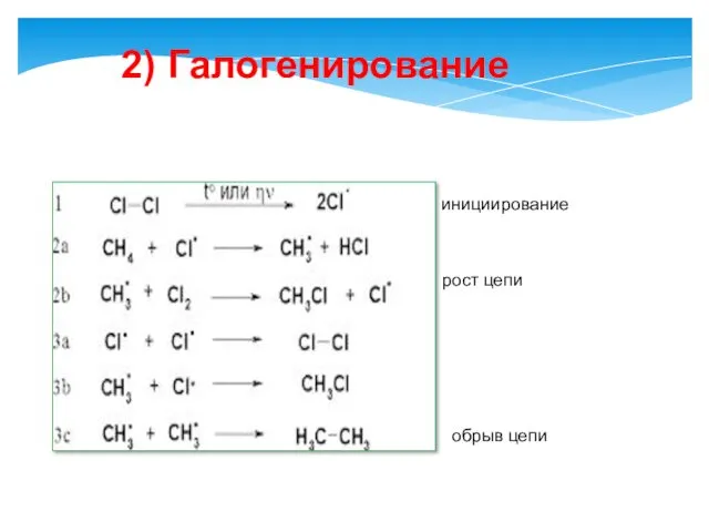 2) Галогенирование инициирование рост цепи обрыв цепи