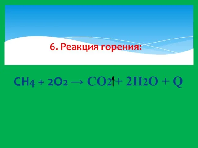 CH4 + 2O2 → CO2 + 2H2O + Q 6. Реакция горения: