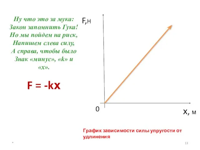 Ну что это за мука: Закон запомнить Гука! Но мы пойдем